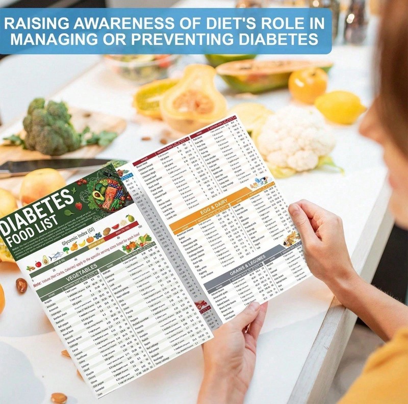 3PCS Diabetes Food List Chart and Meal Planner for Diabetics Type 3 Diabetes Die gallery