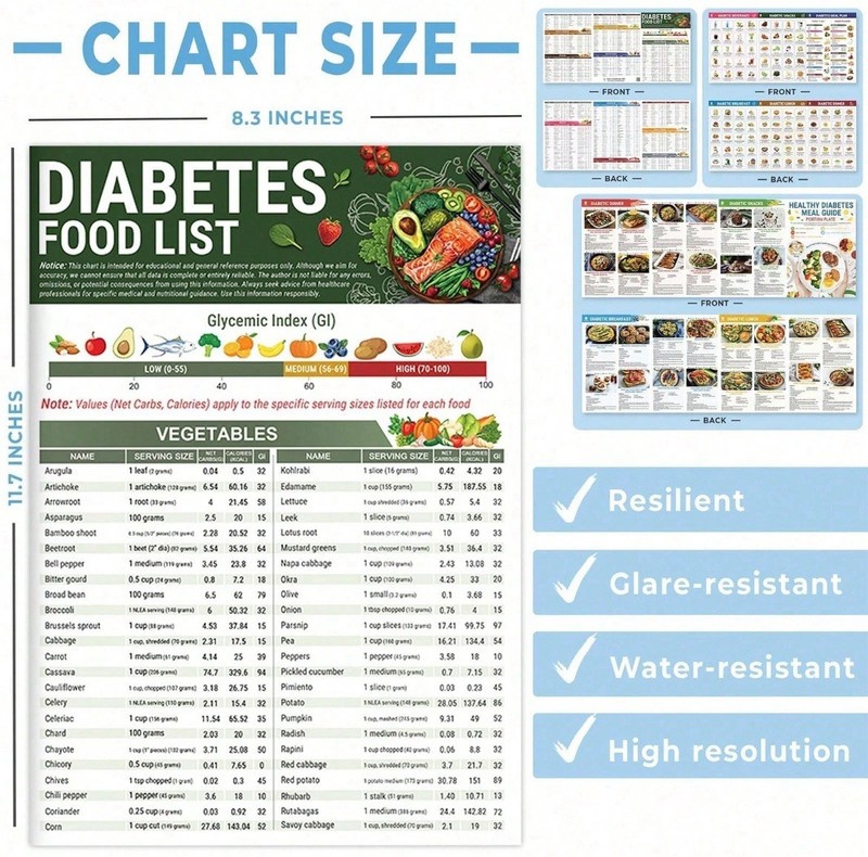 3PCS Diabetes Food List Chart and Meal Planner for Diabetics Type 3 Diabetes Die gallery