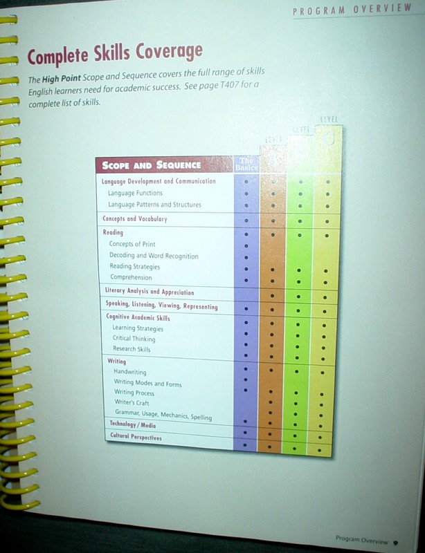Hampton Brown High Point 5th Grade 5 Struggling Reader TEXT Book Homeschool LkNw gallery